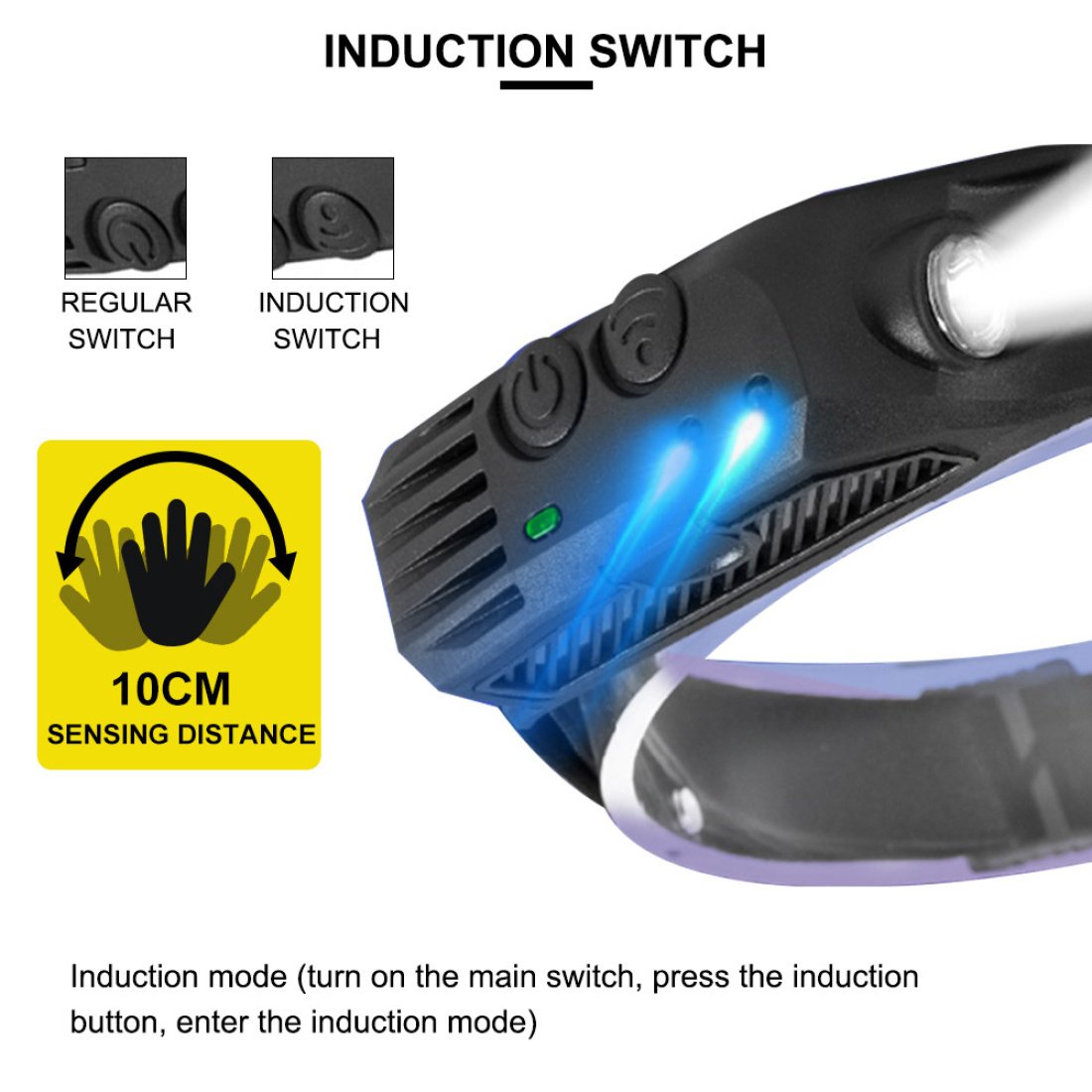 Επαναφορτιζόμενος Φακός Κεφαλής led strip με Ανίχνευση Κίνησης 900LM IP44 - Image 5